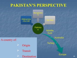 A country of:
 Origin
 Transit
 Destination
PAKISTAN’S PERSPECTIVE
Pakista
n
Afghanista
n & CAR
Banglades
h
Far East
Middle
East
Australia
Turkey
Europe
30
 