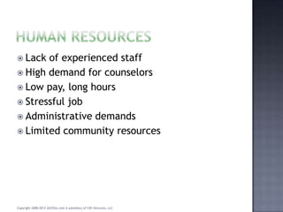 TIP 46 Administrative Issues In Intensive Outpatient