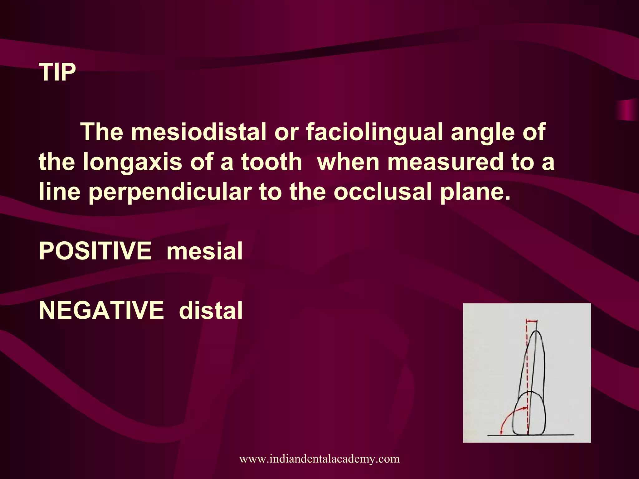 TIP
The mesiodistal or faciolingual angle of
the longaxis of a tooth when measured to a
line perpendicular to the occlusal plane.
POSITIVE mesial
NEGATIVE distal
www.indiandentalacademy.com
 