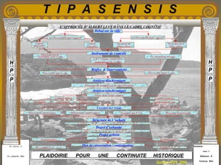 Etudiants :
Aloui . L
Belkacem . R
Fermous . Med
Etudiants :
Aloui . L
Belkacem . R
Fermous . Med
T I P A S E N S I S
Enseignants :
Mr . Betroni . O
Mr .Labreche . Med
Enseignants :
Mr . Betroni . O
Mr .Labreche . Med PLAIDOIRIE POUR UNE CONTINUITE HISTORIQUE
Session JUIN 2003
Proposé P. C . C . P
Plan de conservation / conformation
De l ’existant P . C . C . E
Instrument d ’urbanisme
De conservation De transformation
S . Urb = S . P S . C S . E .P . C S .F
Degré d’urbanité
Structure de l ’urbain
Projet urbain
S . Urb = S . P + S . C + S . E .P . C + S .F
Structure de permanence Structure fonctionnelleStructure des E.P.CStructure de conformation
Caractères de l ’urbain
Contenu urbain
FigurativisationConformationDistribution
Expression urbaine
Niveau visuel ou visu
Etude de la forme urbaine
Analyse diachronique
Processus de formation et de transformation
Analyse synchronique
Règles d ’interventions
Faire la ville dans la ville Faire la ville depuis la ville
Instrument de contrôle
La ville comme structure
Indissociabilité de
l’architecture et de la ville
E.P.C comme composante
fondamentale de la ville
Débat sur la ville
Les discours théorique normatifs Les discours théorique cognitifs
Courant
progressiste
Sur le plan de la
forme urbaine
Sur le plan du
contenu urbain
Courant
culturaliste
L’APPROCHE D’ALBERT LEVY DANS LE CADRE COGNITIF
 