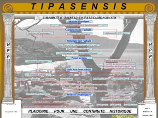 Etudiants :
Aloui . L
Belkacem . R
Fermous . Med
Etudiants :
Aloui . L
Belkacem . R
Fermous . Med
T I P A S E N S I S
Enseignants :
Mr . Betroni . O
Mr .Labreche . Med
Enseignants :
Mr . Betroni . O
Mr .Labreche . Med PLAIDOIRIE POUR UNE CONTINUITE HISTORIQUE
Session JUIN 2003
Contenu urbain
Aspect philosophique
Expression urbaine
Modénature Plastique urbainArchitectureTexture FigurativisationDistribution typologiqueDistribution urbaine
Cahier des charges comme règlement pour l élaboration du projet urbain
De la forme urbaine à la forme architecturale
Cahier des charges comme règlement pour l élaboration du projet architecture
Projet d ’architecture Contrôle de la morphologie architecture
Echelle locale Echelle plus localeEchelle globale
L ’ensemble des élément (axes et points )
de construction de ce projet d ’architecture
Contrôle de la forme architecturale
Aspect pratique
Expression architecturale
Distribution architecturale
Expression architecturale
L ’aspectualisation de l ’espaceProgramme fonctionnel
L’APPROCHE D’ALBERT LEVY DANS LE CADRE NORMATIF
Analyse historique
Caractères de l ’urbain
Processus de formation et de transformation
S . Urb = s - p + s - c + s - e - p - c + s - f
Structure de conformation
Structure de l ’urbain
Problématique individu de chaque élément
Problématique individuée
Structure de l ’E . P . CStructure de permanence
Projet urbain
Contrôle de la morphologie urbaine
Contrôle de la forme urbaine
Etude de la forme urbaine
L ’ ensemble des alternatives aux différentes
problématiques déjà posés en plus des tracés
de conformation proposés par ces dernières
 