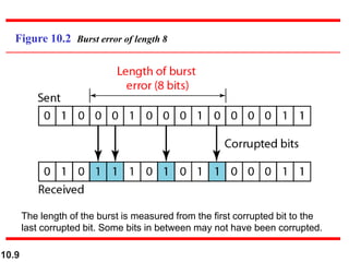 10.9
Figure 10.2 Burst error of length 8
The length of the burst is measured from the first corrupted bit to the
last corrupted bit. Some bits in between may not have been corrupted.
 
