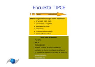 Encuesta TIPCE
         agosto             noviembre 2004


900 envíos personalizados por correo electrónico
     •  OPIs (CNIO, CSIC, CNIC)
     •  Universidades y Hospitales
     •  Sociedades Científicas
     •  Fundaciones
     •  Empresas de Biotecnología
     •  Empresas Farmacéuticas

                Otros foros de difusión
    •  Red OTRI
    •  RAITEC
    •  TECNOCIENCIA
    •  Sociedad Española de Química Terapéutica
    •  Asociación de Jóvenes Investigadores de Navarra
    •  VI Jornadas de Investigación en Salud de Andalucía
    •  www.precarios.org
    •  www.imabis.org
 