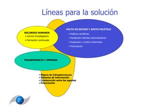 Líneas para la solución
                                     PACTO DE ESTADO Y APOYO POLÍTICO
RECURSOS HUMANOS                       •  Políticas científicas
•  Carrera Investigadora
                                       •  Facilitación trámites administrativos
•  Formación continuada
                                       •  Evaluación y control coherentes
                                       •  Financiación




TRANSFERENCIA Y EMPRESA




             •  Mejora de Infraestructuras
             •  Sistemas de Información
             •  Colaboración entre los agentes
             •  Financiación
 