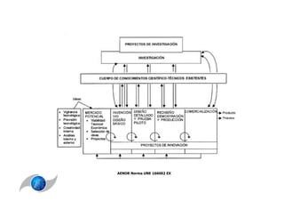AENOR Norma UNE 166002 EX
 