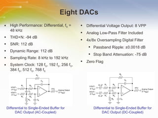PCM3168A/PCM3168A-Q1 Audio Codec | PPT