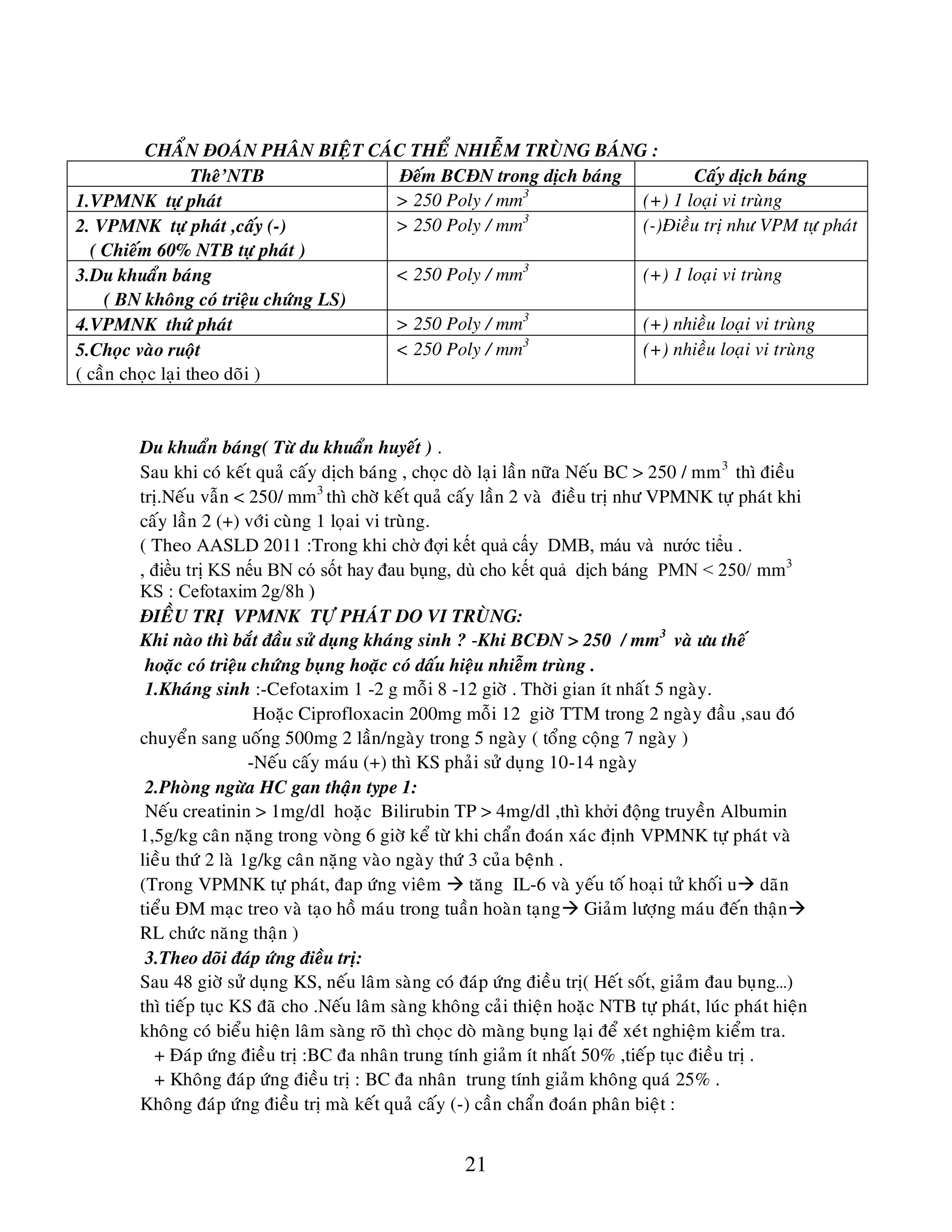 21
CHAÅN ÑOAÙN PHAÂN BIEÄT CAÙC THEÅ NHIEÃM TRUØNG BAÙNG :
Theâ’NTB Ñeám BCÑN trong dòch baùng Caáy dòch baùng
1.VPMNK töï phaùt > 250 Poly / mm3
(+) 1 loaïi vi truøng
2. VPMNK töï phaùt ,caáy (-)
( Chieám 60% NTB töï phaùt )
> 250 Poly / mm3
(-)Ñieàu trò nhö VPM töï phaùt
3.Du khuaån baùng
( BN khoâng coù trieäu chöùng LS)
< 250 Poly / mm3
(+) 1 loaïi vi truøng
4.VPMNK thöù phaùt > 250 Poly / mm3
(+) nhieàu loaïi vi truøng
5.Choïc vaøo ruoät
( caàn choïc laïi theo doõi )
< 250 Poly / mm3
(+) nhieàu loaïi vi truøng
Du khuaån baùng( Töø du khuaån huyeát ) .
Sau khi coù keát quaû caáy dòch baùng , choïc doø laïi laàn nöõa Neáu BC > 250 / mm3
thì ñieàu
trò.Neáu vaãn < 250/ mm3
thì chôø keát quaû caáy laàn 2 vaø ñieàu trò nhö VPMNK töï phaùt khi
caáy laàn 2 (+) vôùi cuøng 1 loïai vi truøng.
( Theo AASLD 2011 :Trong khi chờ đợi kết quả cấy DMB, máu và nước tiểu .
, điều trị KS nếu BN có sốt hay đau bụng, dù cho kết quả dịch báng PMN < 250/ mm3
KS : Cefotaxim 2g/8h )
ÑIEÀU TRÒ VPMNK TÖÏ PHAÙT DO VI TRUØNG:
Khi naøo thì baét ñaàu söû duïng khaùng sinh ? -Khi BCÑN > 250 / mm3
vaø öu theá
hoaëc coù trieäu chöùng buïng hoaëc coù daáu hieäu nhieãm truøng .
1.Khaùng sinh :-Cefotaxim 1 -2 g moãi 8 -12 giôø . Thôøi gian ít nhaát 5 ngaøy.
Hoaëc Ciprofloxacin 200mg moãi 12 giôø TTM trong 2 ngaøy ñaàu ,sau ñoù
chuyeån sang uoáng 500mg 2 laàn/ngaøy trong 5 ngaøy ( toång coäng 7 ngaøy )
-Neáu caáy maùu (+) thì KS phaûi söû duïng 10-14 ngaøy
2.Phoøng ngöøa HC gan thaän type 1:
Neáu creatinin > 1mg/dl hoaëc Bilirubin TP > 4mg/dl ,thì khởi động truyeàn Albumin
1,5g/kg caân naëng trong voøng 6 giôø keå töø khi chaån ñoaùn xaùc ñònh VPMNK töï phaùt vaø
lieàu thöù 2 laø 1g/kg caân naëng vaøo ngaøy thöù 3 cuûa beänh .
(Trong VPMNK töï phaùt, ñap öùng vieâm  taêng IL-6 vaø yeáu toá hoaïi töû khoái u daõn
tieåu ÑM maïc treo vaø taïo hoà maùu trong tuaàn hoaøn taïng Giaûm löôïng maùu ñeán thaän
RL chöùc naêng thaän )
3.Theo doõi ñaùp öùng ñieàu trò:
Sau 48 giôø söû duïng KS, neáu laâm saøng coù ñaùp öùng ñieàu trò( Heát soát, giaûm ñau buïng…)
thì tieáp tuïc KS ñaõ cho .Neáu laâm saøng khoâng caûi thieän hoaëc NTB töï phaùt, luùc phaùt hieän
khoâng coù bieåu hieän laâm saøng roõ thì choïc doø maøng buïng laïi ñeå xeùt nghieäm kieåm tra.
+ Ñaùp öùng ñieàu trò :BC ña nhaân trung tính giaûm ít nhaát 50% ,tieáp tuïc ñieàu trò .
+ Khoâng ñaùp öùng ñieàu trò : BC ña nhaân trung tính giaûm khoâng quaù 25% .
Khoâng ñaùp öùng ñieàu trò maø keát quaû caáy (-) caàn chaån ñoaùn phaân bieät :
 