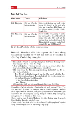 242
Table 9.4 Tiếp theo
Thăm khám Ý nghĩa Thảo luận
Thất điều thân Đột quỵ tiểu não
hoặc thân não
Kiểm tra khả năng của bệnh nhân
trong việc duy trì tư thế ngồi trên
băng ca (stretcher) khi không có
trợ giúp mà không cần nắm giữ các
thanh chắn
Thất điều dáng
đi
Đột quỵ tiểu não
hoặc thân não
Kiểm tra khả năng đứng và đi lại
mà không có hỗ trợ. Một số bệnh
nhân viêm dây thần kinh có thể
không vững nhưng thường có thể
đứng và đi lại, trong khi nhiều bệnh
nhân bị đột quỵ thì không thể
Từ viết tắt: AICA anterior inferior cerebellar artery
Table 9.5 Tiêu chuẩn chẩn đoán migraine tiền đình và những
manh mối để phân biệt nó với TIA tuần hoàn sau ở bệnh nhân bị
hội chứng tiền đình từng cơn tự phát
• Tối thiểu 5 đợt bệnh có các triệu chứng tiền đìnha
mức độ trung bìnhb
hoặc nặng kéo dài từ 5 phút đến 72 giờ
• Hiện tại hoặc tiền sử bị migraine có hoặc không có aura (Theo the
International Classification of Headache Disorders)
• Một hoặc nhiều đặc điểm của migraine trong ít nhất 50% các đợt có
triệu chứng tiền đình:
Đau đầu với ít nhất hai trong số các đặc điểm sau: ở một bên, đau
theo nhịp mạch, cường độ đau vừa hoặc dữ dội, và trầm trọng hơn
bởi các hoạt động thể chất hằng ngày.
Sợ âm thanh hoặc sợ ánh sáng.
Aura thị giác.
• Không có giải thích nào bởi các chẩn đoán bệnh tiền đình khác
Bệnh nhân s-EVS do migraine tiền đình (so với bệnh nhân s-EVS do TIA
tuần hoàn sau) có nhiều khả năng trẻ hơn, có tiền sử migraine, có nhiều
yếu tố nguy cơ mạch máu hơn, thời gian đợt bệnh kéo dài hơn (hơn 1 giờ)
và có nhiều đợt hơn trong một khoảng thời gian dài hơn. Thật không may,
không có một tiêu chí nào để chẩn đoán.
aChóng mặt tự phát do tư thế hoặc do thị giác, choáng váng do chuyển
động đầu kèm theo cảm giác buồn nôn
bChóng mặt là "vừa phải" nếu cản trở các hoạt động hàng ngày và "nghiêm
trọng" nếu không thể làm các hoạt động hàng ngày.
J. A. EDLOW
 