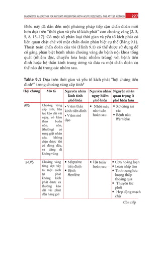 227
DIAGNOSTIC ALGORITHM FOR PATIENTS PRESENTING WITH ACUTE DIZZINESS: THE ATTEST METHOD
Điều này đã dẫn đến một phương pháp tiếp cận chẩn đoán mới
hơn dựa trên “thời gian và yếu tố kích phát” cơn choáng váng [2, 3,
5, 8, 15–17]. Có một số phân loại thời gian và yếu tố kích phát có
liên quan chặt chẽ với một chẩn đoán phân biệt cụ thể (Bảng 9.1).
Thuật toán chẩn đoán của tôi (Hình 9.1) có thể được sử dụng để
cố gắng phân biệt bệnh nhân choáng váng do bệnh nội khoa tổng
quát (nhiễm độc, chuyển hóa hoặc nhiễm trùng) với bệnh tiền
đình hoặc hệ thần kinh trung ương và đưa ra một chẩn đoán cụ
thể nào đó trong các nhóm sau.
Table 9.1 Dựa trên thời gian và yếu tố kích phát “hội chứng tiền
đìnha
” trong choáng váng cấp tínhb
Hội chứng Mô tả Nguyên nhân
lành tính
phổ biến
Nguyên nhân
nguy hiểm
phổ biến
Nguyên nhân
quan trọng ít
phổ biến hơn
AVS Choáng váng
cấp tính, liên
tục kéo dài vài
ngày, có kèm
theo buồn
nôn, nôn,
(thường) có
rung giật nhãn
cầu, không
chịu được khi
cử động đầu,
và dáng đi
không vững
• Viêm thần
kinh tiền đình
• Viêm mê
đạo
• Nhồi máu
não tuần
hoàn sau
• Xơ cứng rải
rác
• Bệnh não
Wernicke
s-EVS Choáng váng
từng đợt xảy
ra một cách
tự phát
không kích
phát được và
thường kéo
dài vài phút
đến hàng giờ
• Migraine
tiền đình
• Bệnh
Menière
• TIA tuần
hoàn sau
• Cơn hoảng loạn
• Loạn nhịp tim
• Tình trạng lưu
lượng thấp
thoáng qua
• Thuyên tắc
phổi
• Hẹp động mạch
chủ
Còn tiếp
 
