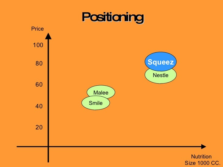 malee swot analysis Marketing plan - principles of marketing project 7 swot analysis : documents similar to marketing plan - principles of marketing project. malee swot analysis Marketing plan - principles of marketing project 7 swot analysis : documents similar to marketing plan - principles of marketing project.
