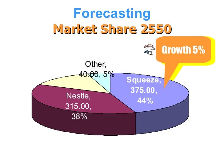 malee swot analysis Marketing plan - principles of marketing project 7 swot analysis : documents similar to marketing plan - principles of marketing project. malee swot analysis Marketing plan - principles of marketing project 7 swot analysis : documents similar to marketing plan - principles of marketing project.