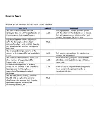 Required Task 3:
Write TRUE if the statement is correct; write FALSE if otherwise.
QUESTION ANSWER REMARKS
The DepEd school calendar for each
schoolyear does not set the specific dates for
theopening and closing day of classes.
FALSE
The Deped School Calendar is always specific
with the datesfrom the start and end of classes
for it will give awareness toboth teachers and
students throughout the school year
Republic Act 11480, which is also known
asAn Act to Lengthen the School
Calendarfrom Two Hundred (200) Days to
Not MoreThan Two Hundred Twenty (220)
Class Days.
TRUE
The in-service training is inclusive of the
number of days required for learners to be in
school.
FALSE Only teachers receive in-service training, and
students are notincluded
The parent-teacher conference is inclusive
ofthe number of days required for
learners tobe in school.
FALSE
The number of days required for students to
attend school isincluded in the parent-teacher
conference.
Alternative delivery modes or make up
classesare not allowed to be undertaken
tocompensate for the unplanned
suspension ofclasses due to natural
calamities
FALSE Make-up classes are permitted to compensate
for an unplannedsuspension in order to
complete the lesson.
The Basic Education Learning Continuity
Plan(BE-LCP) is a plan that aims to
allowlearners to continue their learning
despiteany ongoing disasters like
calamities,pandemics, etc.
TRUE
 