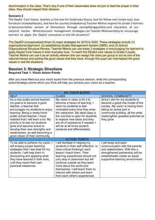 discrimination in the class. That’s why if one of their classmates does not join or lead the prayer in their
class, they should respect their decision.
Scenario 2
The DepEd Core Values teaches us the love for God(maka-Diyos), love for fellow men (maka-tao), love
fornature (makakalikasan), and love for country (makabansa).Teacher Molina inspires his Grade 2 learners
to becomea better version of themselves through exemplifyingqualities and characters of our
national heroes. Whatclassroom management strategies can Teacher Molinaemploy to encourage
learners to apply the DepEd corevalues in real life situations?
The DepED conceptualized three (3) major strategies for 2018 to 2022. These strategies include (1)
organizational alignment, (2) establishing Quality Management System (QMS), and (3) School
Organizational Structure Review. Teacher Molina can use these 3 strategies in encouraging his learners to
apply Deped Core Values in their everyday lives. To teach the DEpEd core values to Grade 2 pupils,
Teacher Molina can use it as an activity wherein she can assign her class per group to act as one of the
national heroes and portray the good values that they have, through this pupil can internalized the good
values in real life situations.
Session 3: Strategic Directions
Required Task 1: Vision Action Points
After you have filled-out your vision board from the previous session, write the corresponding
action/strategic points which you think will help you achieve your vision as a teacher:
MY VISION BOARD
SELF CLASS SCHOOL COMMUNITY
As a new public-school teacher,
my goal is to become a good
teacher, a teacher that
encourages my students to enjoy
learning. Being a newly-hired
public school teacher, I have
realized that I will learn a lot. My
priority is to see my students
grow and become active to
develop their own strengths and
weaknesses, as well becoming a
good citizen of their community.
My vision in class is for it to
become a haven of learning. I
want my students to feel
motivated every time they enter
the classroom. My ideal class is
the one that is open for students
to explore new ideas and they
are all of assistance if needed. I
will be at all times student-
centered and differentiated.
Since I aim for my students to
become a good role model of the
society, My vision is having them
taking an active part in
community building, all the while
realizingtheir greatest potential as
they grow
ACTION POINTS
To be able to achieve my vision, I
will employ proper teaching
strategies that I see best for my
students. I will help them in
discovering and applying what
they have learned in their lives,
until they reach their own
personal milestones.
I will facilitate in helping my
students in their self-reflection, to
have critical thinkingin each
lesson I teach them. Their
learning experiences should not
only stop in classroom but will
continue outside as they learn
more about the world and
themselves. I will teach them to
interact with others and learn
from each other’s experiences
I will keep and open
communication with the parents
and stakeholders. With this a
strengthened partnership will be
establishedto create an equal
supportive learning environment.
 