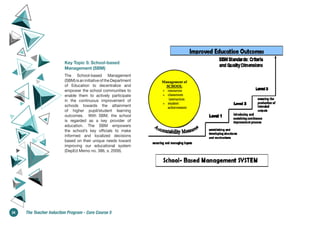 Key Topic 5: School-based
Management (SBM)
The School-based Management
(SBM)isaninitiativeoftheDepartment
of Education to decentralize and
empower the school communities to
enable them to actively participate
in the continuous improvement of
schools towards the attainment
of higher pupil/student learning
outcomes. With SBM, the school
is regarded as a key provider of
education. The SBM empowers
the school’s key officials to make
informed and localized decisions
based on their unique needs toward
improving our educational system
(DepEd Memo no. 386, s. 2009).
34 The Teacher Induction Program - Core Course 5
 