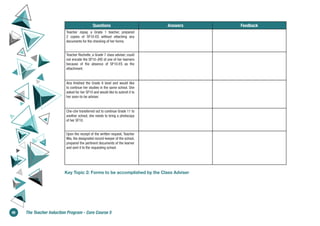 Questions Answers Feedback
Teacher Jopay, a Grade 1 teacher, prepared
2 copies of SF10-ES without attaching any
documents for the checking of her forms.
Teacher Rochelle, a Grade 7 class adviser, could
not encode the SF10-JHS of one of her learners
because of the absence of SF10-ES as the
attachment.
Aira finished the Grade 8 level and would like
to continue her studies in the same school. She
asked for her SF10 and would like to submit it to
her soon-to-be adviser.
Che-che transferred out to continue Grade 11 to
another school, she needs to bring a photocopy
of her SF10.
Upon the receipt of the written request, Teacher
Mia, the designated record-keeper of the school,
prepared the pertinent documents of the learner
and sent it to the requesting school.
Key Topic 2: Forms to be accomplished by the Class Adviser
48 The Teacher Induction Program - Core Course 5
 