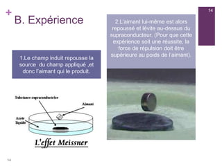 +
B. Expérience
1.Le champ induit repousse la
source du champ appliqué ,et
donc l’aimant qui le produit.
2.L’aimant lui-même est alors
repoussé et lévite au-dessus du
supraconducteur. (Pour que cette
expérience soit une réussite, la
force de répulsion doit être
supérieure au poids de l’aimant).
14
14
 