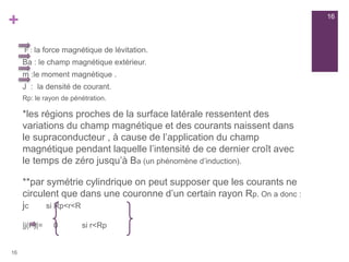 +
*les régions proches de la surface latérale ressentent des
variations du champ magnétique et des courants naissent dans
le supraconducteur , à cause de l’application du champ
magnétique pendant laquelle l’intensité de ce dernier croît avec
le temps de zéro jusqu’à Ba (un phénomène d’induction).
**par symétrie cylindrique on peut supposer que les courants ne
circulent que dans une couronne d’un certain rayon Rp. On a donc :
jc si Rp<r<R
|j(r )|= 0 si r<Rp
16
16
F : la force magnétique de lévitation.
Ba : le champ magnétique extérieur.
m :le moment magnétique .
J : la densité de courant.
Rp: le rayon de pénétration.
 
