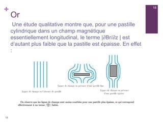+
Or
18
18
Une étude qualitative montre que, pour une pastille
cylindrique dans un champ magnétique
essentiellement longitudinal, le terme |∂Br/∂z | est
d’autant plus faible que la pastille est épaisse. En effet
:
 