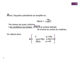 19
19
Ainsi, l’équation précédente se simplifie en :
∂Bz/∂r = −µ0j(r)
+le champ est quasi uniforme.
+ les conditions aux limites :-B=Ba à la surface latérale.
-B minimal au centre du matériau.
On obtient donc :
0 si r<Rp
Bz = µ0jc(r-Rp) si Rp<r<R
(Ba)z si r>R
 
