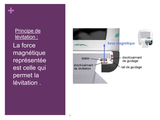 +
Principe de
lévitation :
La force
magnétique
représentée
est celle qui
permet la
lévitation .
7
 