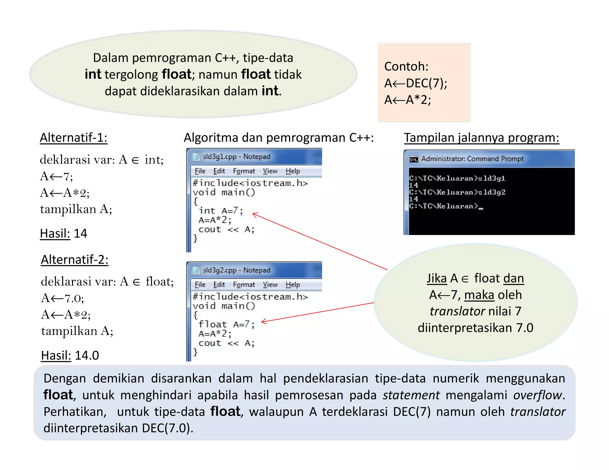Tipe-Data Dalam C++ Programming-language | PDF