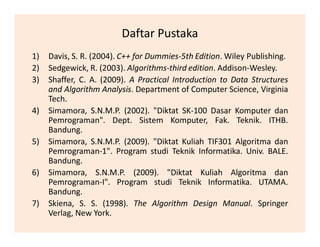 Daftar Pustaka
1) Davis, S. R. (2004). C++ for Dummies-5th Edition. Wiley Publishing.
2) Sedgewick, R. (2003). Algorithms-third edition. Addison-Wesley.
3) Shaffer, C. A. (2009). A Practical Introduction to Data Structures
and Algorithm Analysis. Department of Computer Science, Virginia
Tech.
4) Simamora, S.N.M.P. (2002). "Diktat SK-100 Dasar Komputer dan
Pemrograman". Dept. Sistem Komputer, Fak. Teknik. ITHB.
Bandung.
5) Simamora, S.N.M.P. (2009). "Diktat Kuliah TIF301 Algoritma dan
Pemrograman-1". Program studi Teknik Informatika. Univ. BALE.
Bandung.
6) Simamora, S.N.M.P. (2009). "Diktat Kuliah Algoritma dan
Pemrograman-I". Program studi Teknik Informatika. UTAMA.
Bandung.
7) Skiena, S. S. (1998). The Algorithm Design Manual. Springer
Verlag, New York.
 