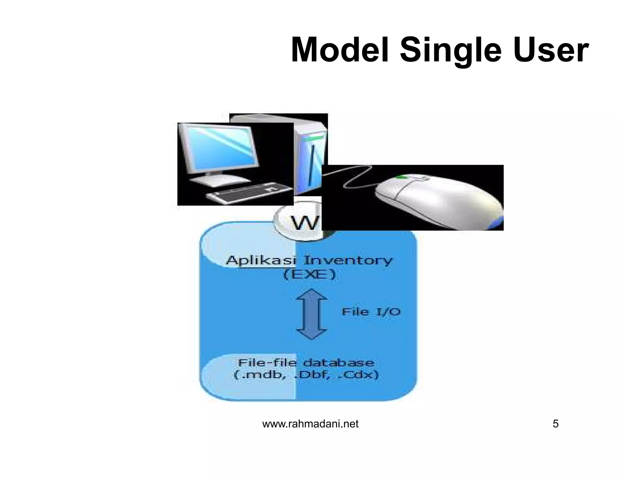 Model Single User
www.rahmadani.net 5
 