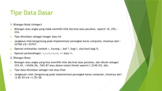 Tipe Data Dasar
1. Bilangan Bulat (integer)
a. Bilangan atau angka yang tidak memiliki titik decimal atau pecahan, seperti 10, 255, -
234.
b. Tipe dituliskan sebagai integer atau int
c. Jangkaun nilai bergantung pada implementasi perangkat keras computer, misalnya dari -
32768 s/d +32767.
d. Operasi aritmatika: tambah +, kurang -, kali *, bagi /, sisa hasil bagi %.
e. Operasi perbandingan: <,>,<=,>=,==, >< atau !=.
2. Bilangan Biasa
f. Bilangan atau angka yang bisa memiliki titik decimal atau pecahan, dan ditulis sebagai:
235.45, +10456.56, -565.87 atau dalam notasi ilmiah seperti:1.234E+03, dsb.
g. Tipe data dituliskan sebagai real atau float
h. Jangkauan nilai: bergantung pada implementasi perangkat keras computer, misalnya dari
-2.9E-39 s/d +1.7E+38.
 