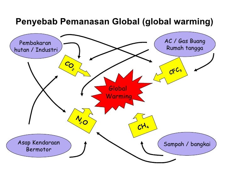 Hasil gambar untuk tentang geografi