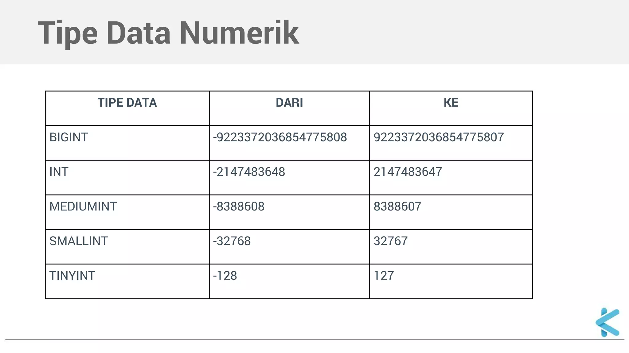 Pemrograman SQL - Tipe Data | PPT