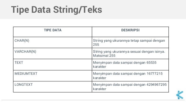 Pemrograman Sql Tipe Data