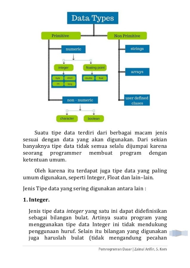 Mengenal Tipe data