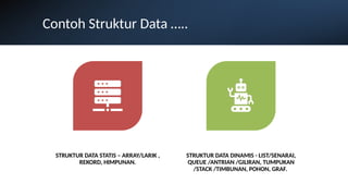 Contoh Struktur Data …..
STRUKTUR DATA STATIS – ARRAY/LARIK ,
REKORD, HIMPUNAN.
STRUKTUR DATA DINAMIS - LIST/SENARAI,
QUEUE /ANTRIAN /GILIRAN, TUMPUKAN
/STACK /TIMBUNAN, POHON, GRAF.
 