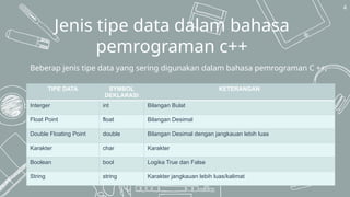 TIPE DATA ALGORIMTA DAN PEMROGRAMAN.pptx