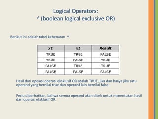 Tipe data dan variabel | PPTX