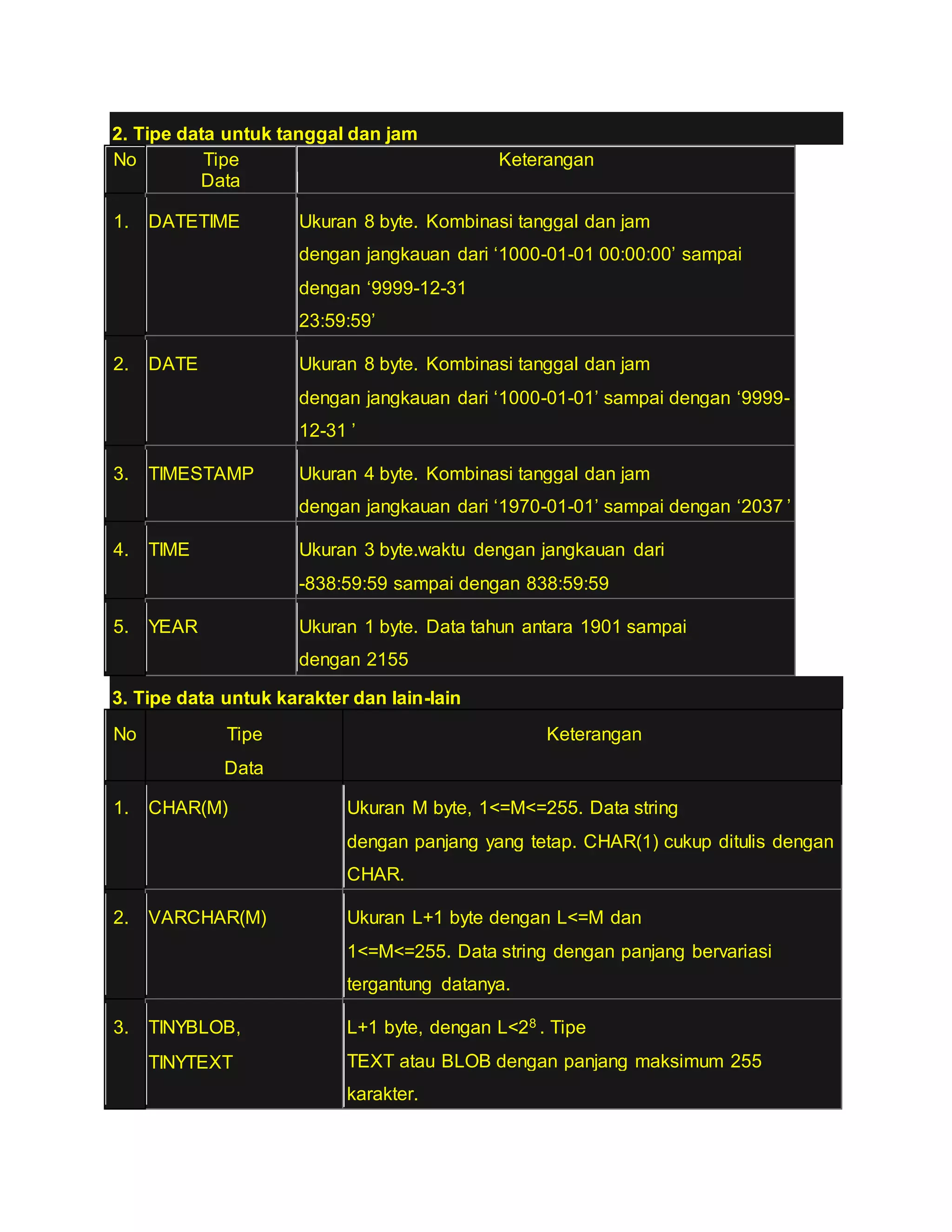 Tipe data my sql | PDF