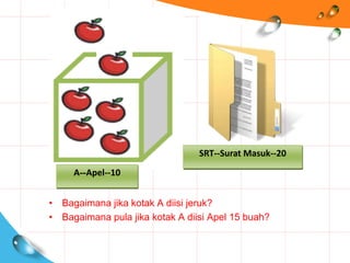 A--Apel--10
SRT--Surat Masuk--20
• Bagaimana jika kotak A diisi jeruk?
• Bagaimana pula jika kotak A diisi Apel 15 buah?
 