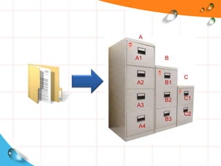 A
B
C
A1
A2
A3
A4
B1
B2
B3
C1
C2
 