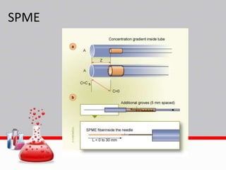 Tipe ekstraksi modern | PPTX
