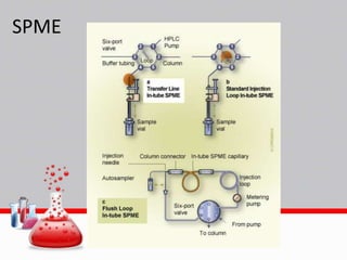 Tipe ekstraksi modern | PPTX