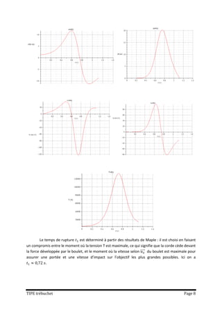 Le temps de rupture est déterminé à partir des résultats de Maple : il est choisi en faisant
un compromis entre le moment où la tension T est maximale, ce qui signifie que la corde cède devant
la force développée par le boulet, et le moment où la vitesse selon ⃗⃗⃗⃗ du boulet est maximale pour
assurer une portée et une vitesse d’impact sur l’objectif les plus grandes possibles. Ici on a




TIPE trébuchet                                                                                Page 8
 