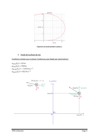 Trajectoire du boulet pendant la phase 1.




       3. Etude de la phase de vol.

Conditions initiales pour la phase 2 (obtenues avec Maple par optimisation) :




TIPE trébuchet                                                                  Page 9
 