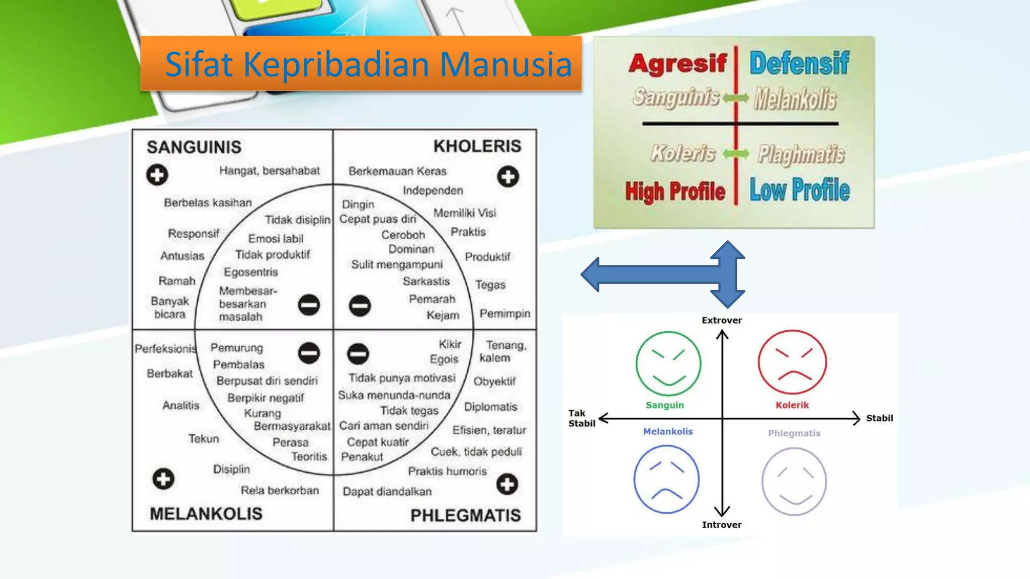 Tipe Kepribadian Pptx