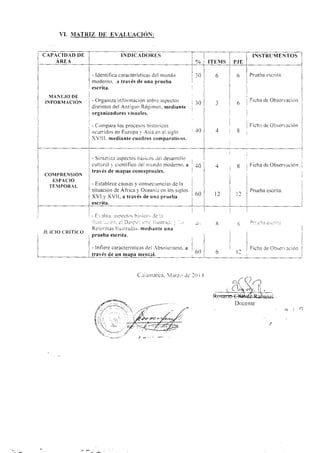 VI. MATRIZ DE EVALUACION:
CAPACID¡D l)E
Á Rr¡
INDICADOITES
,'1,
t1'E MS P.IE
INSTRUMENTOS
$fA N I'.IO DE
IN FoR¡lIActóN
- Identiflca características del mLrndo i l0
mocierno. ¡ través de un¡ prueba
escrita. I
- ( )rgat)i,/t inli.l¡na-iun soL'., :r<fccto. i0
disr;ntos def Ant ,:ttn Re¡ittr<tt. medirntc
orga n izadores visuales.
- Conrpara los procesos históricos
ocurri¡ios en Europa ¡ Asia en el siglo +0
XVlll. nredirnte cuidros com p¿¡ra tir os.
6
J
,+
6
6
s
Prueba escrita.
Ficha de Observac ión
Fichrr. de Obserr ación
COIlI PRENSION
ESPACIO
TE}'IPORA I-
- Sintetiza rspectos l.ísieos Jel desarrolio
cultr.ritl r ercnrrfico.rc. r'.r.rJ.r lno.iern,'. r¡ J0
trcl és de mapas conceptrrrles.
- Establece causas ¡, consccuencias de la
siluación de Airrc.r ¡ Oceani, cn lo sr,rlos
X I ¡ IVll. a trarés de una prrreba I ou
esclita.
.1
l2
S Ficha de Observ¡rción
Prueba escrita.
- f rl,r r .ilcct,r lr i.ic,, lc 1.r
JL ¡CIO CRITICO
lll:al. -r-::..:r. 3l Daifr,: ¡it,t l Llsrril(li I .:
Relbrrrr;rs llustrad¡s. m ed i¿nte un;)
prueba escrita.
-irr P:::l.t c.¡r'it.t
Ficha de Obserr ¡ción- lnilere ca¡¡cteristicas eiel ,bsolurisnto. ¿l
trrr és de un mafic mentrl.
C¡irni¡rcu. l.iLzL'Jc lil l 1
Drtcente
rtiaI
 