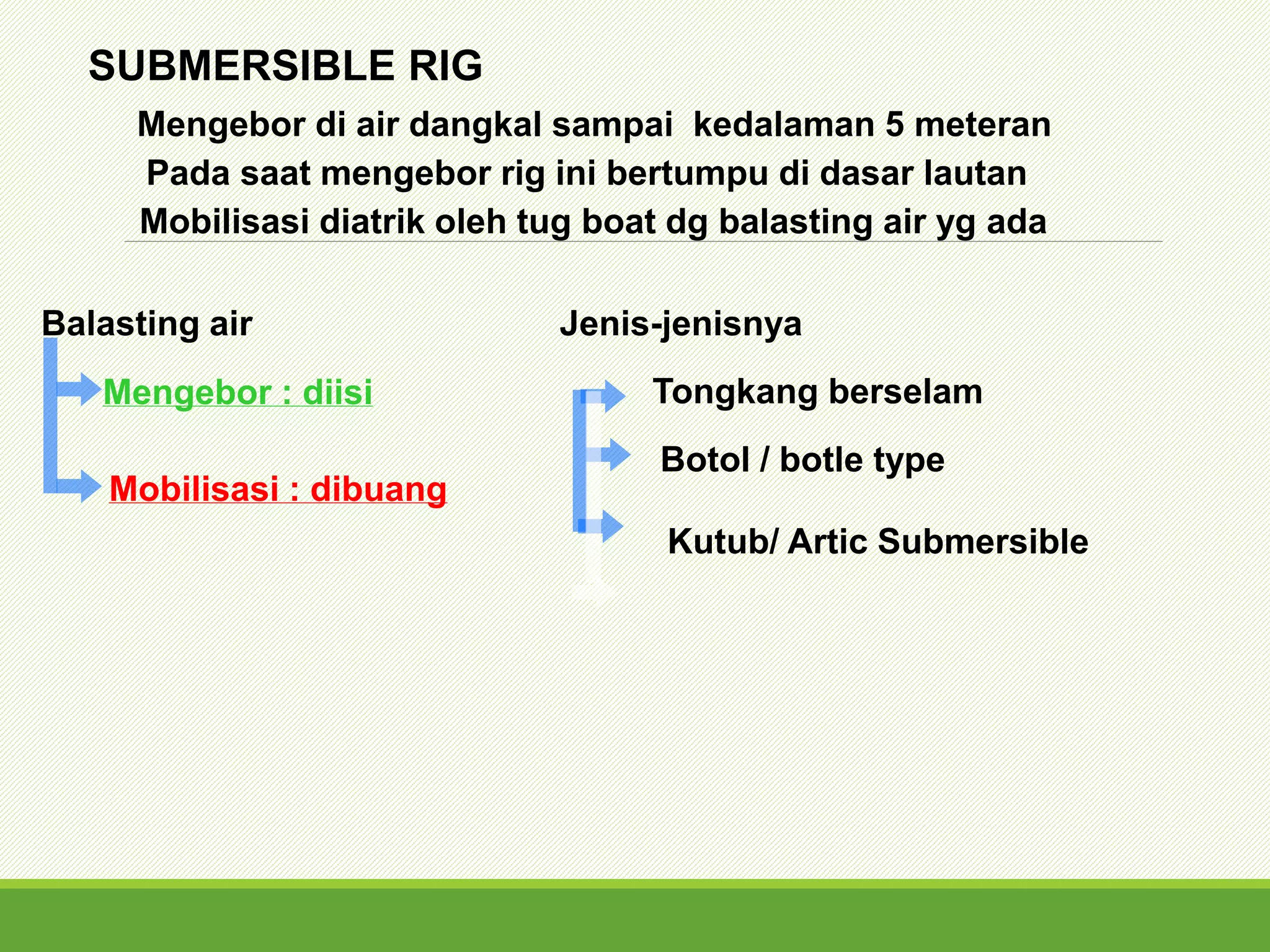 Tipe rig pemboran | PPT