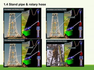 1.4 Stand pipe & rotary hose
 