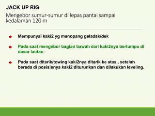 Mempunyai kaki2 yg menopang geladak/dek
Pada saat mengebor bagian bawah dari kaki2nya bertumpu di
dasar lautan.
Pada saat ditarik/towing kaki2nya ditarik ke atas , setelah
berada di posisisnya kaki2 diturunkan dan dilakukan leveling.
Mengebor sumur-sumur di lepas pantai sampai
kedalaman 120 m
JACK UP RIG
 
