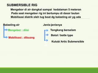 Balasting air Jenis-jenisnya
Mobilisasi : dibuang
Mengebor : diisi
Mengebor di air dangkal sampai kedalaman 5 meteran
Botol / botle type
Kutub/ Artic Submersible
SUBMERSIBLE RIG
Pada saat mengebor rig ini bertumpu di dasar lautan
Mobilisasi diatrik oleh tug boat dg balasting air yg ada
Tongkang berselam
 