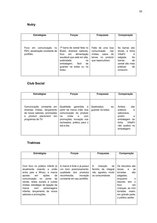 16



    Nutry


         Estratégias                        Forças                   Fraquezas           Comparação




 Foco em comunicação no            1ª barra de cereal feita no   Falta de uma boa       As barras são
 PDV, atualização constante de     Brasil, diversos sabores,     comunicação     nas    doces, e linha
 portfólio.                        foco     em    alimentação    mídias, casos de       VittaFit      é
                                   saudável que está em alta,    larvas no produto      salgada.    As
                                   praticidade              na   que repercutiram;      barras      de
                                   embalagem,       fácil   de                          cereal são mais
                                   guardar na bolsa ou no                               práticas    de
                                   bolso,                                               consumir.




    Club Social


         Estratégias                        Forças                   Fraquezas           Comparação




 Comunicação constante em          Qualidade garantida a         Quebradiço        ao   Ambos        são
 diversas mídias, lançamento       partir da marca mãe; boa      guardar na bolsa;      práticos       e
 de novos sabores, promoções       comunicação do produto                               saborosos,
 e product placement em            na      mídia   e    com                             porém          a
 programas de TV                   promoções; inovação nos                              embalagem da
                                   recheados, prático para o                            linha    VittaFit
                                   dia-a-dia;                                           não quebra na
                                                                                        embalagem.




    Trakinas


          Estratégias                        Forças                   Fraquezas          Comparação




Com foco no público infantil (e    A marca é forte e já possui   A     inserção  de     Os biscoitos são
atualmente visando a união         um bom posicionamento;        farinha de integral    doces     e     as
entre pais e filhos), a marca      qualidade dos produtos        não agradou muito      torradas      são
aposta       em     ações     de   reconhecida;      inovação    os consumidores        salgadas;
comunicação no ponto de            constante em seu portfólio                           enquanto         o
venda, redes sociais e outras                                                           biscoito tem o
mídias; estratégia de ligação da                                                        foco           em
marca       com     personagens                                                         crianças, as mini
infantis; lançamento de novos                                                           torradas visam,
sabores e promoções.                                                                    em grande parte,
                                                                                        o público adulto.
 