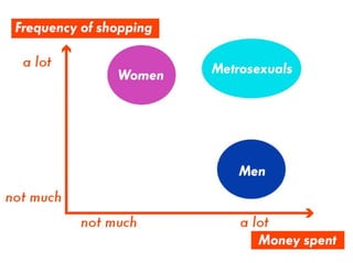 The Politics (and Biology) of Shopping